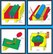 Advantages of Sand Casting