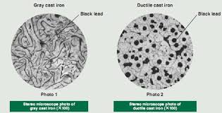 Composición química del hierro fundido
