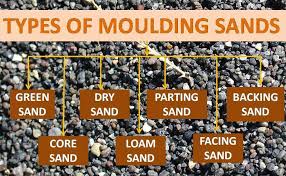 Types of Sand Used in Casting